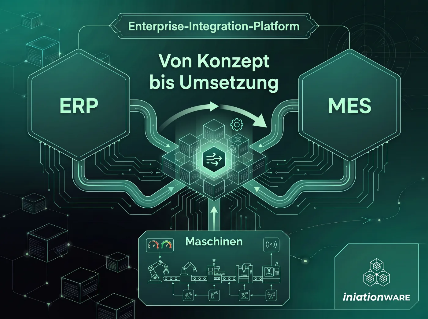 IIoT-Plattform als Zielbild: Enterprise-Integration von ERP und MES bis zu den Maschinen.