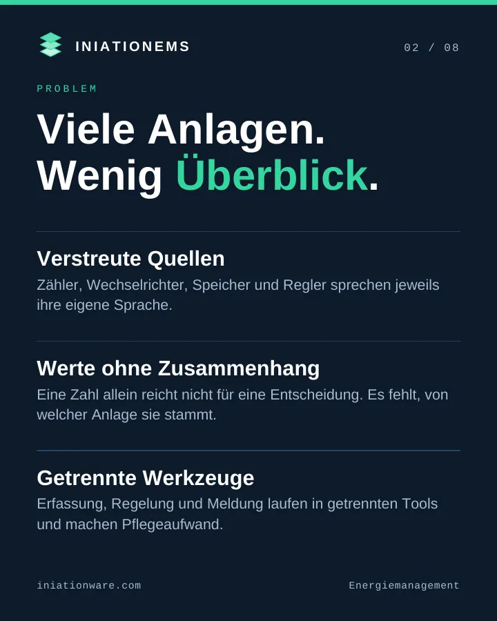 Problem: Zähler, Wechselrichter und Speicher sprechen verschiedene Sprachen und hängen nicht zusammen.