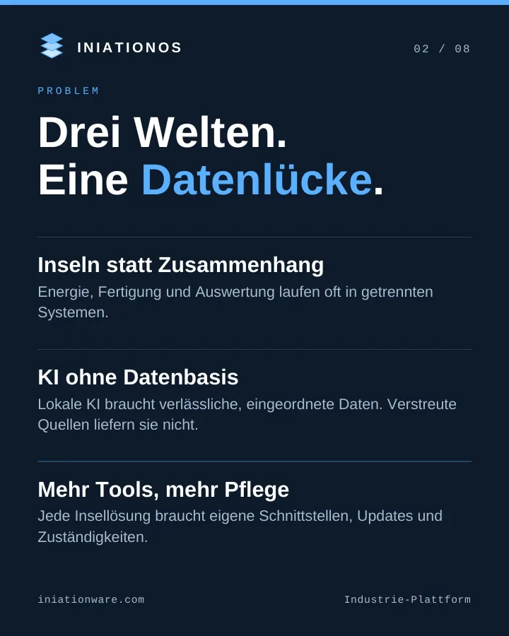 Problem: Energie, Fertigung und Auswertung laufen in getrennten Systemen. KI ohne Datenbasis bleibt blind.