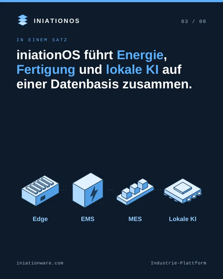 iniationOS führt Energie, Fertigung und lokale KI auf einer Datenbasis zusammen: Edge, EMS, MES, lokale KI.