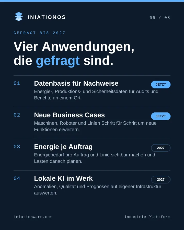 Vier Anwendungen: Nachweise, neue Funktionen an Maschinen, Energie je Auftrag, lokale KI im Werk.