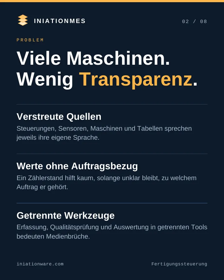 Problem: Steuerungen, Sensoren und Tabellen passen nicht zusammen. Ein Zählerstand ohne Auftrag hilft kaum.