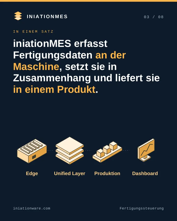 iniationMES erfasst Fertigungsdaten an der Maschine und liefert sie in einem Produkt.