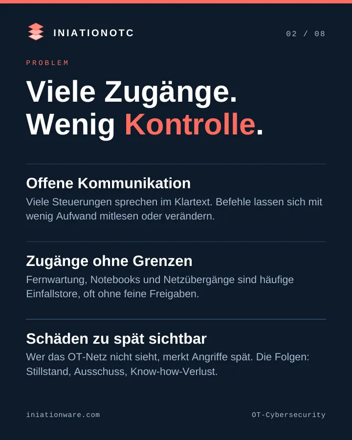 Problem: Steuerungen sprechen im Klartext, Fernwartung ist oft offen, Angriffe werden spät sichtbar.