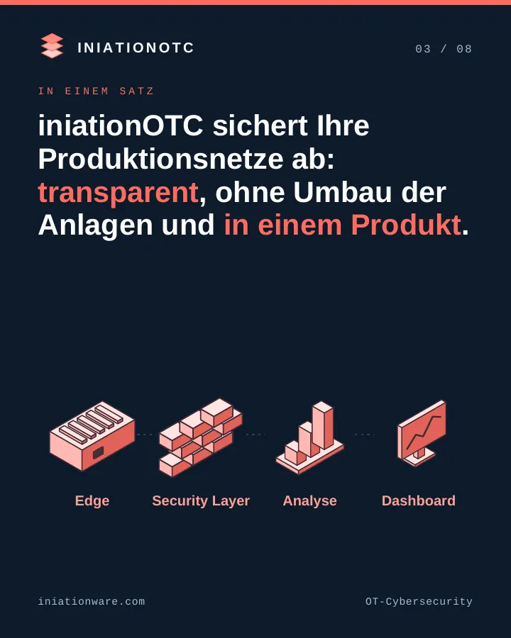 iniationOTC sichert Produktionsnetze ab: transparent, ohne Umbau, in einem Produkt.