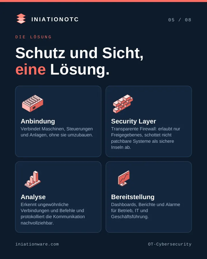 Schutz und Sicht: Anbindung ohne Umbau, transparente Firewall, Analyse und Alarme.