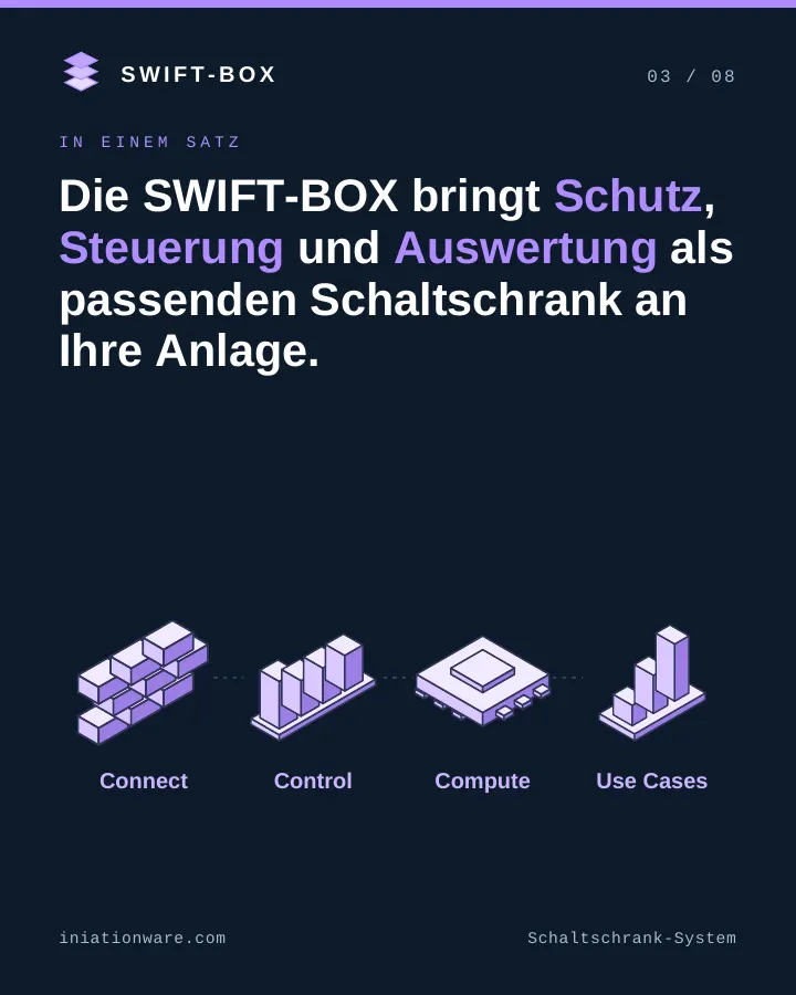 Die SWIFT-BOX bringt Schutz, Steuerung und Auswertung als passenden Schaltschrank an die Anlage.